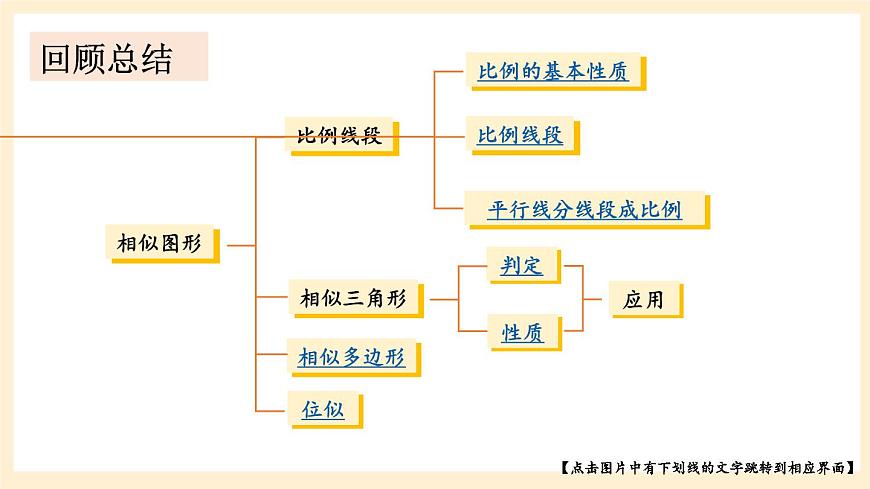 湘教版數(shù)學(xué)九上 第3章《圖形的相似章末復(fù)習(xí)》課件第2頁