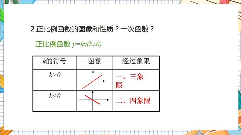 人教版数学九年级上册22.1.2《二次函数y=ax%U00B2的图象和性质》课件)05