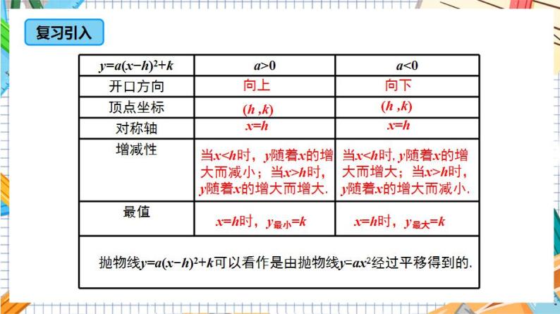 人教版数学九年级上册22.1.4《二次函数y=ax%U00B2+bx+c的图象和性质》（第1课时 ）课件04