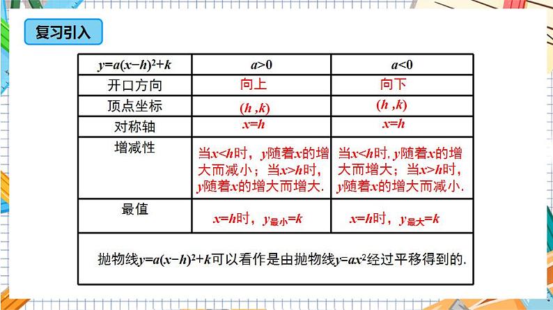 人教版数学九年级上册22.1.4《二次函数y=ax%U00B2+bx+c的图象和性质》(第1课时 )课件04