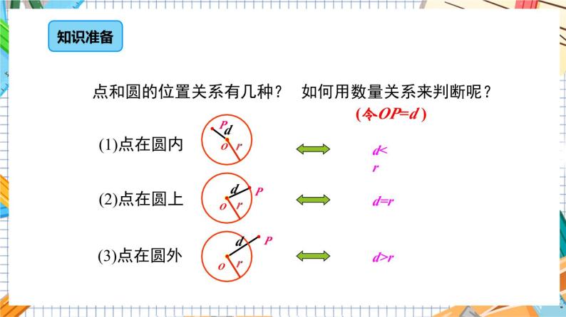 人教版数学九年级上册24.2.2《直线和圆的位置关系》（第1课时）课件04