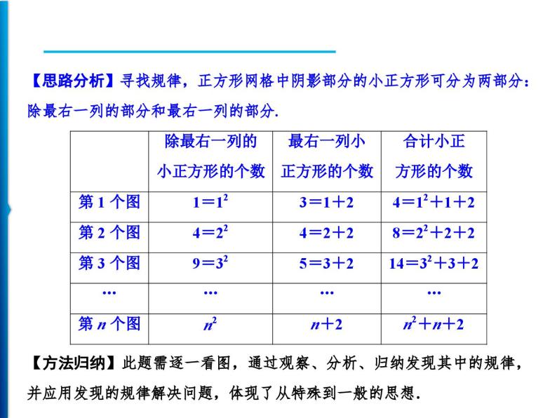 人教版数学七年级上册同步课时练习精品课件第2章 整合提升 (含答案详解)08