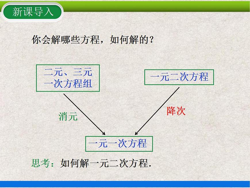 21.2.1第1課時 直接開平方法 上課課件第4頁