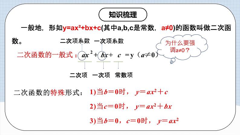 人教版初中数学九年级上册《 第二十二章 二次函数(章末总结)》 课件+单元测试(含教师学生版)03