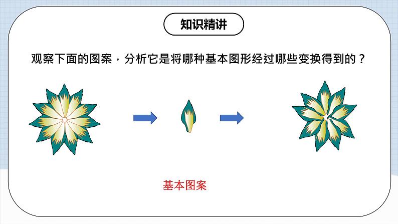 人教版初中数学九年级上册 23.3 《课题学习 图案设计》 课件+教案+导学案+分层作业(含教师学生版和教学反思)06