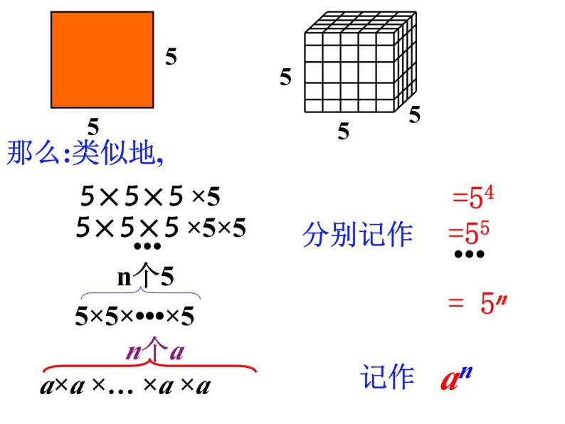 《有理数的乘方（1）》PPT课件3-七年级上册数学人教版04