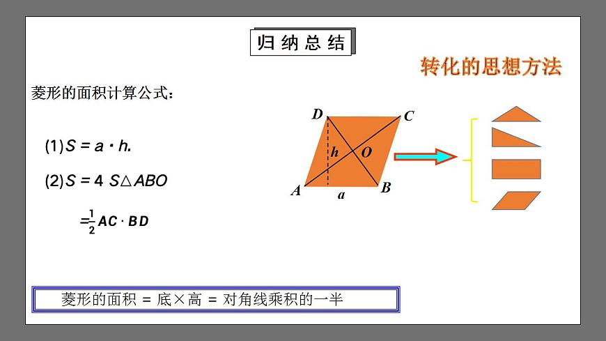 【核心素養(yǎng)目標(biāo)】1.1.3《菱形的性質(zhì)與判定》課件第7頁(yè)