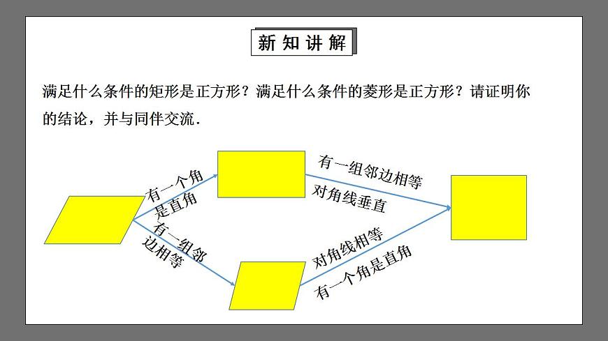 【核心素養(yǎng)目標(biāo)】1.3.2《正方形的判定》課件第6頁