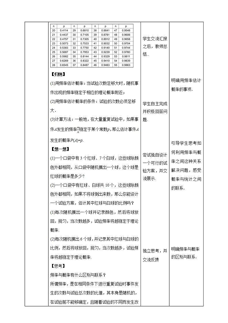 【核心素养目标】3.2《用频率估计概率》课件+教案03
