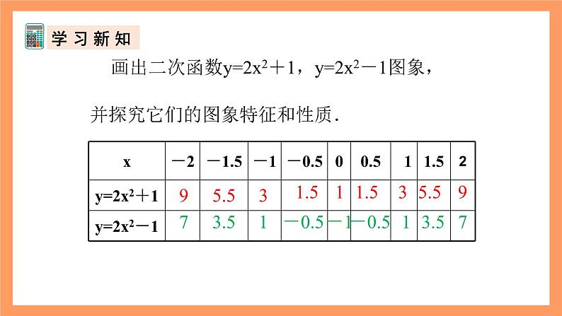 人教版数学九年级上册22.1《二次函数的图象和性质》(4)课件07