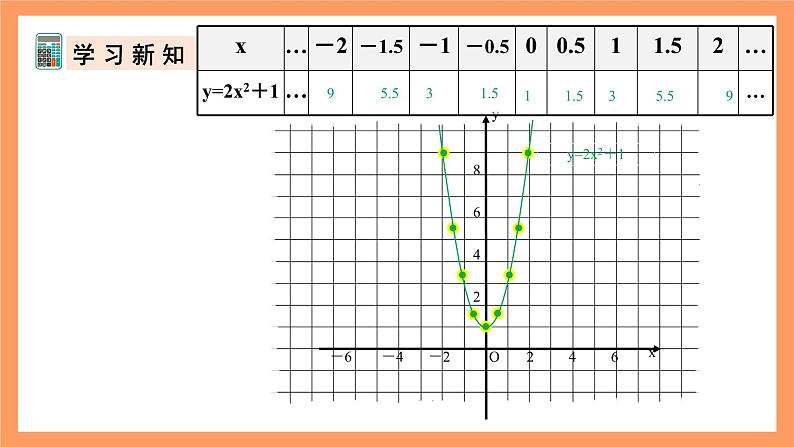 人教版数学九年级上册22.1《二次函数的图象和性质》(4)课件08