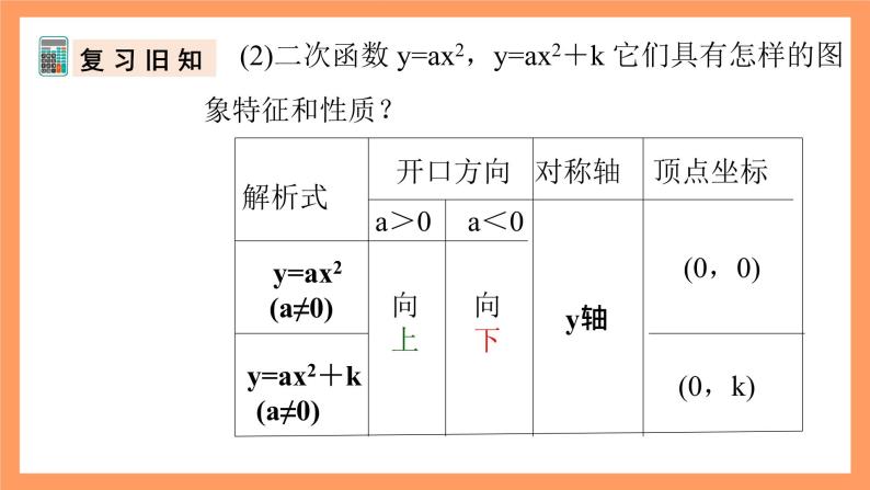 人教版数学九年级上册22.1《二次函数的图象和性质》（5）课件05