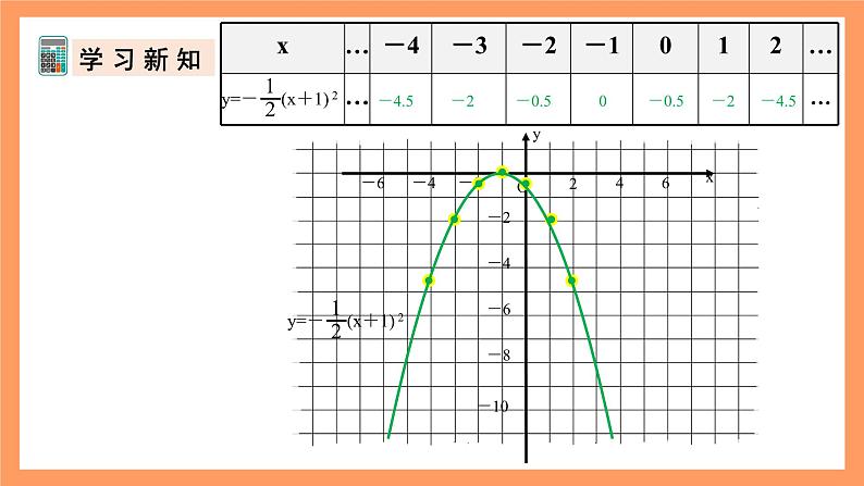 人教版数学九年级上册22.1《二次函数的图象和性质》(5)课件08