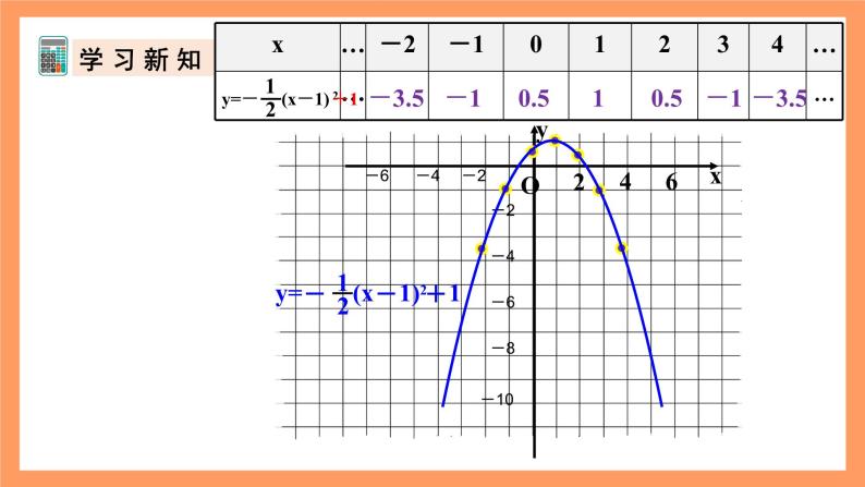 人教版数学九年级上册22.1《二次函数的图象和性质》（6）课件08