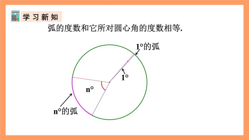 人教版数学九年级上册24.1.3《弧、弦、圆心角》课件07