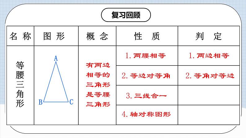 13.3.3 《等边三角形的性质与判定》 课件+教案+导学案+分层练习(含教师+学生版和教学反思)03