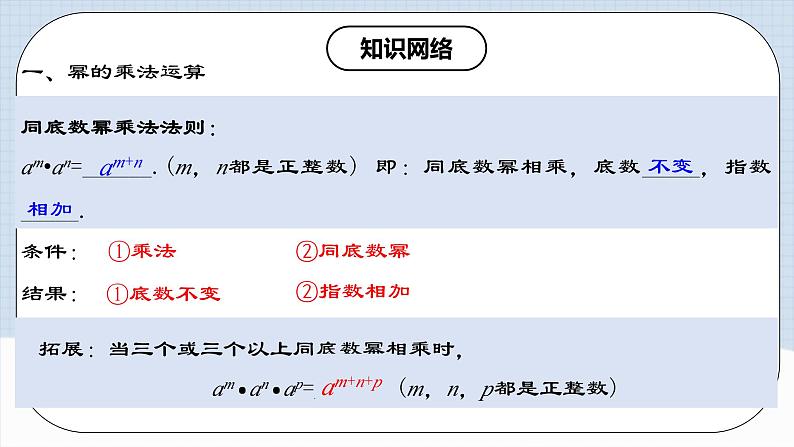 《第14章 整式的乘除与因式分解 章节复习》 课件+教案+导学案+达标检测(含教师+学生版和教学反思)04