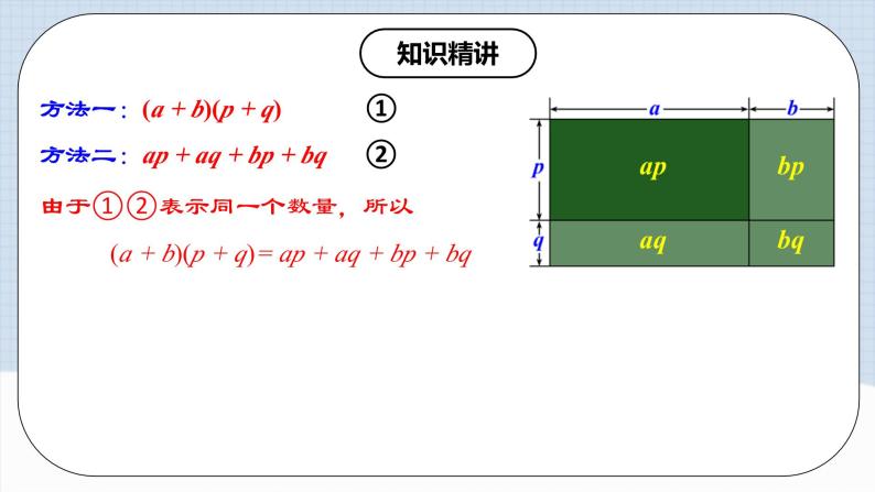 人教版初中数学八年级上册14.1.6 《多项式与多项式相乘 》 课件+教案+导学案+分层作业（含教师学生版和教学反思）06