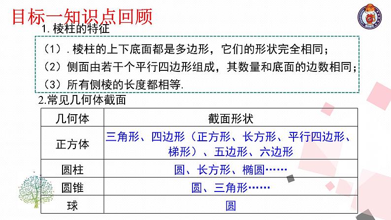 第一章丰富的图形世界 小结与复习课件第7页