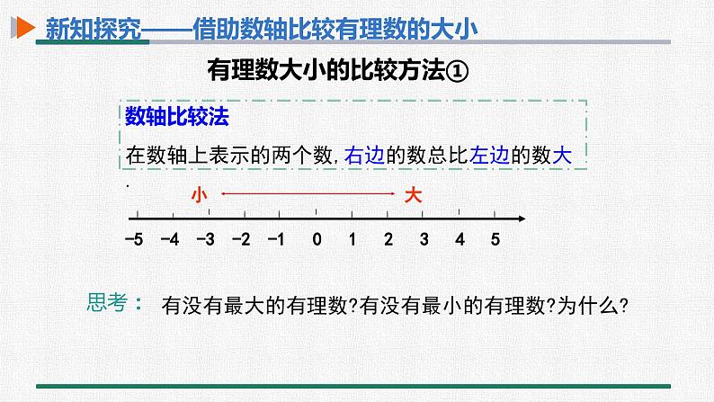 1.2.4 第2课时 有理数的大小比较 课件 人教版数学七年级上册第6页