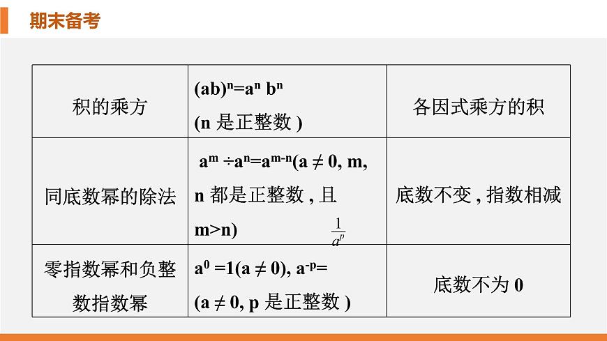七年級下冊期末復習課件-(北師大)第3頁