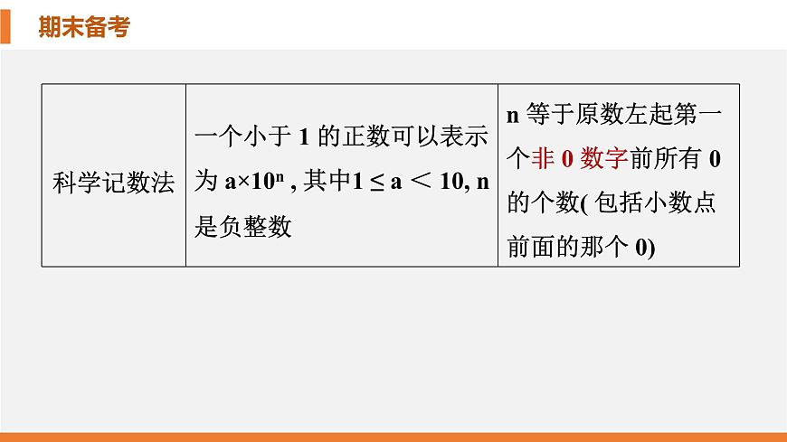 七年級下冊期末復習課件-(北師大)第4頁