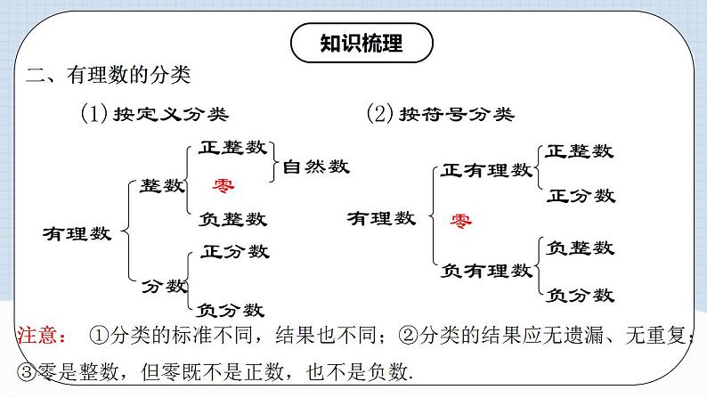 人教版初中数学七年级上册 第一章 有理数 章节复习 课件+达标检测(含教师+学生版)04