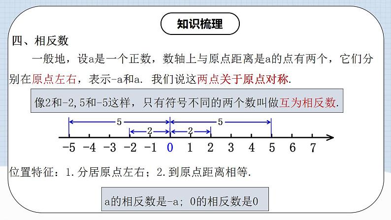 人教版初中数学七年级上册 第一章 有理数 章节复习 课件+达标检测(含教师+学生版)08