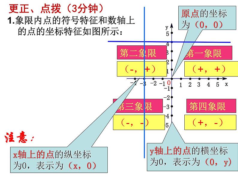 第三章位置与坐标复习-(北师大)课件PPT第4页