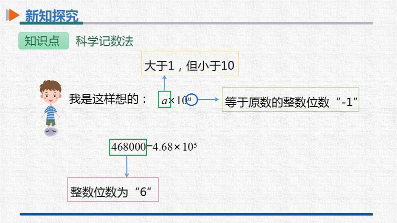 15.2.3第2课时用科学记数法表示小于1的正数 课件 人教版数学八年级上册08