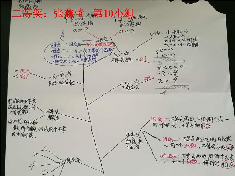 第二章一元一次不等式(组)复习课件 -(北师大)03