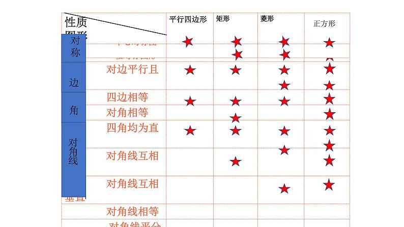 第一章特殊平行四边形复习课件04
