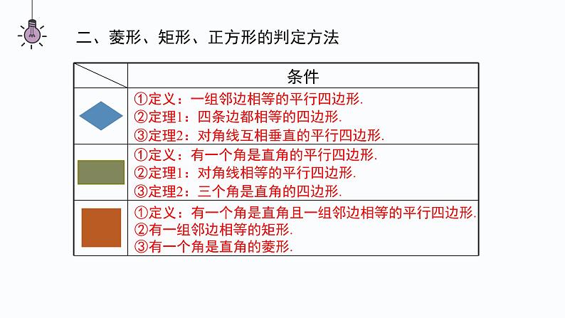 第一章特殊平行四边形复习与小结-(北师大)课件PPT第3页
