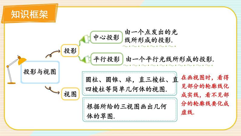 第五章 投影与视图单元小结(北师大版)课件PPT08