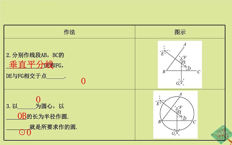 九年级数学下册第三章圆3.5确定圆的条件课件04