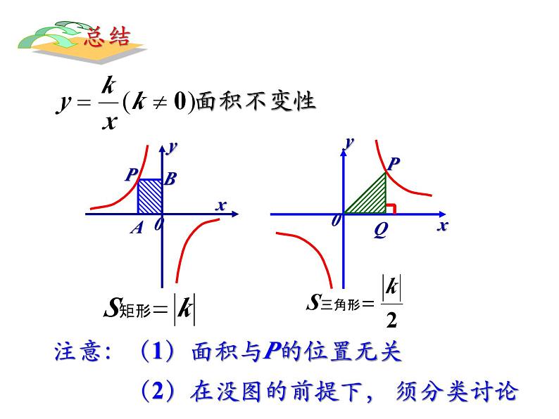 第六章反比例函数中的面积问题课件PPT07
