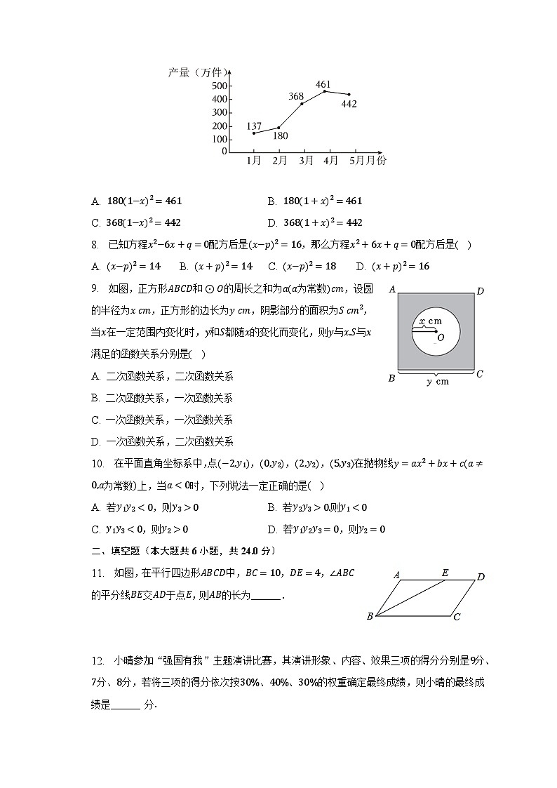 2022-2023学年福建省福州十九中八年级(下)期末数学试卷(含解析)第2页