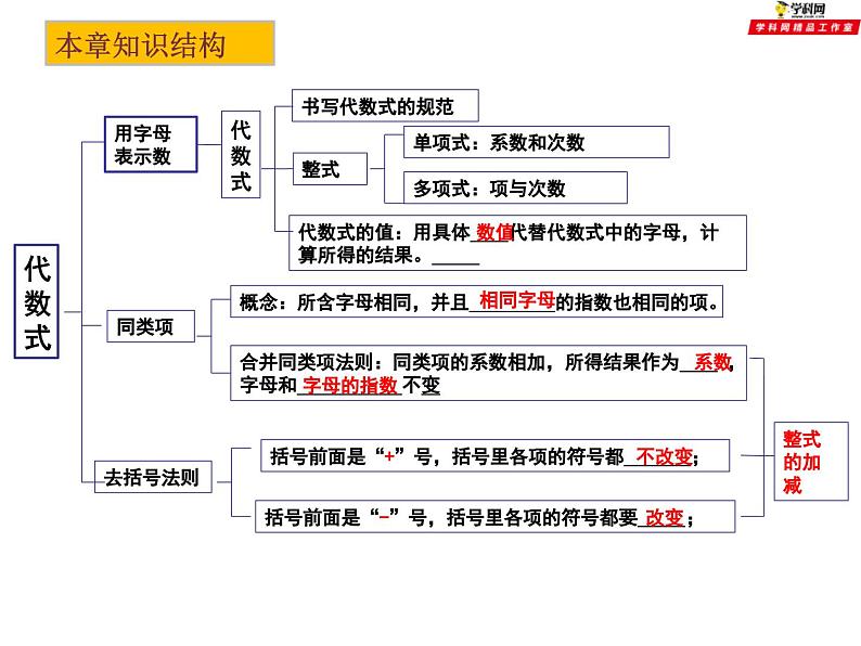 第三章代数式小结与思考-(苏科版)课件PPT第2页