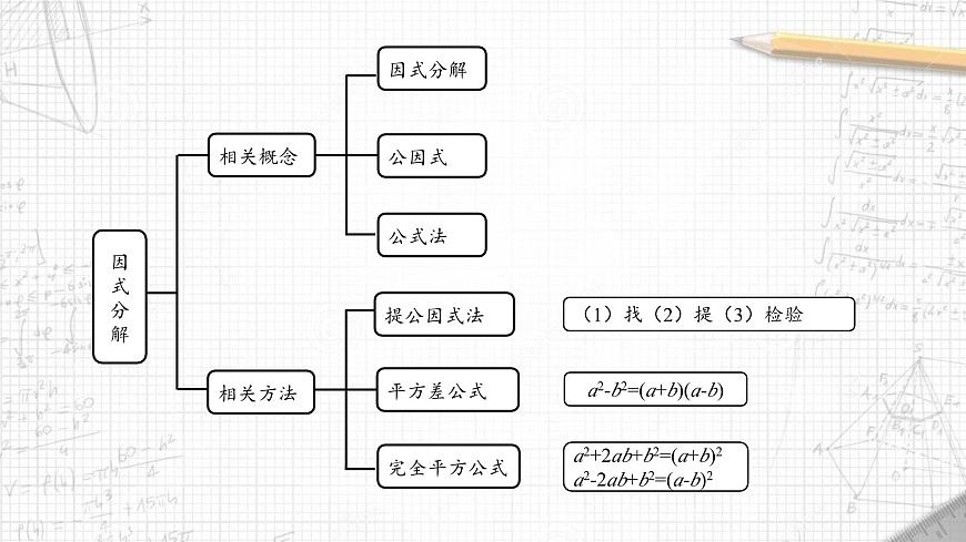 第九章整式乘法與因式分解復(fù)習(xí)課-（蘇教科）課件PPT第5頁