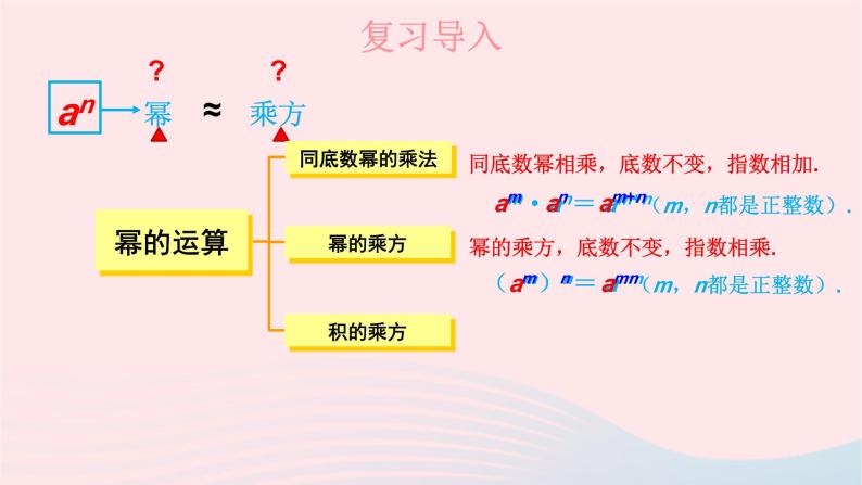 2023七年级数学下册第2章整式的乘法2.1整式的乘法2.1.2幂的乘方与积的乘方第2课时积的乘方上课课件新版湘教版02