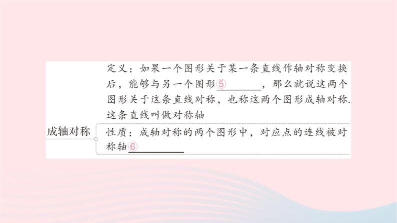 2023七年级数学下册第5章轴对称与旋转本章归纳复习知识梳理高频考点作业课件新版湘教版03