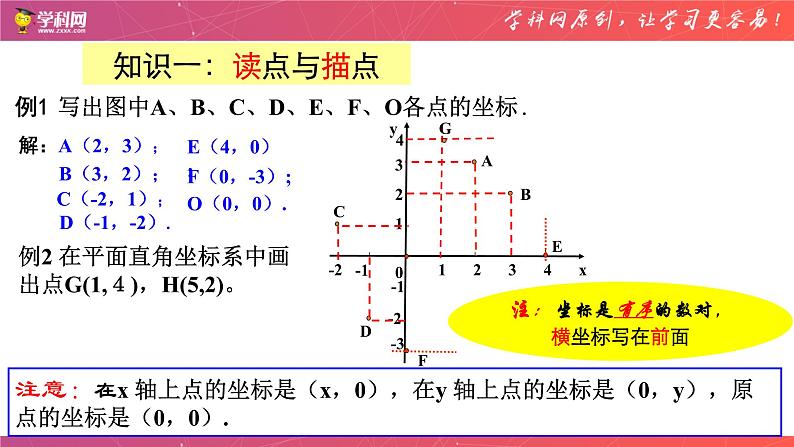 第五章平面直角坐标系小结与复习-(苏科版)课件PPT03