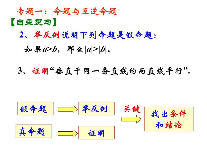第12章证明复习课件-(苏教科)第4页