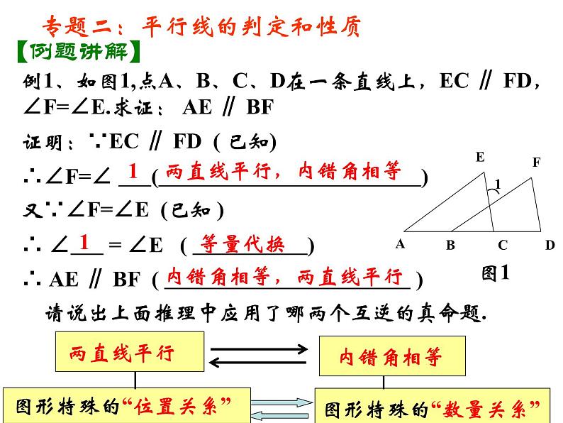 第12章证明复习课件-(苏教科)第6页