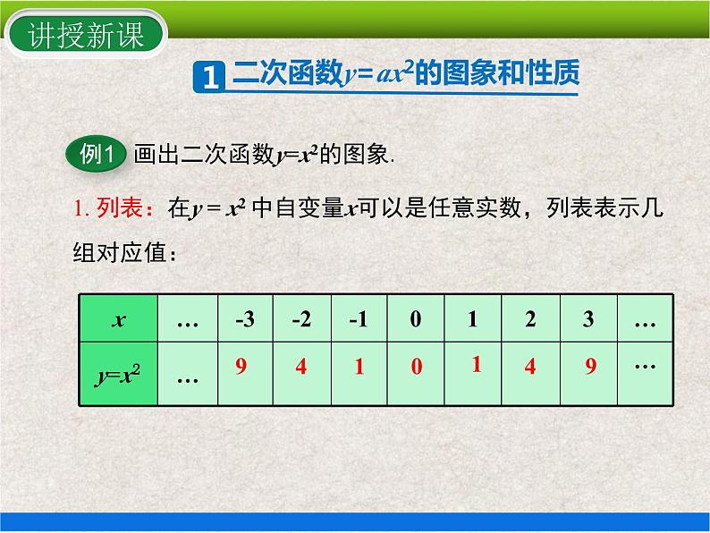 人教版初中数学九年级上册22.1.2《二次函数y=ax²的图象和性质》课件+教案+同步作业(含教学反思)04