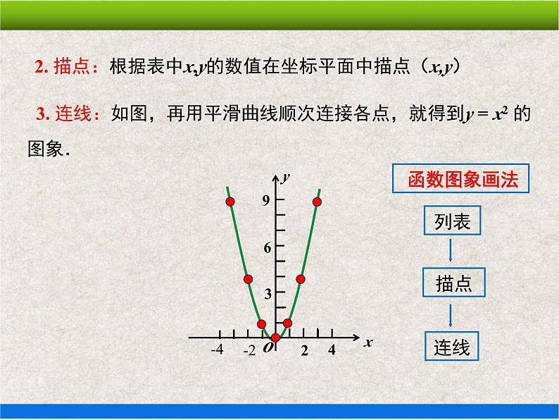 人教版初中数学九年级上册22.1.2《二次函数y=ax²的图象和性质》课件+教案+同步作业(含教学反思)05