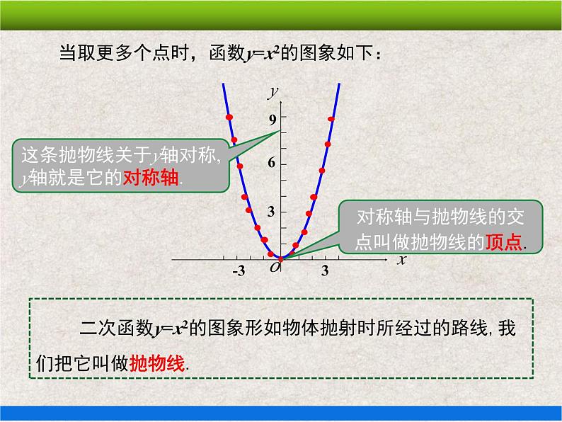 人教版初中数学九年级上册22.1.2《二次函数y=ax²的图象和性质》课件+教案+同步作业(含教学反思)07