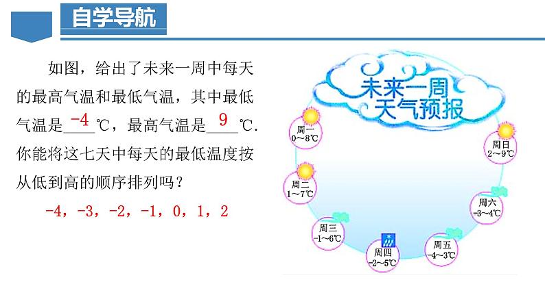 1.2.4 绝对值(第二课时)(教学课件)-【】七年级数学上册同步备课系列(人教版)第3页