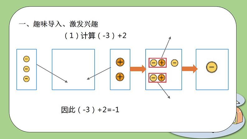北师大版初中数学七年级上册2.4《有理数的加法》课件+同步分层练习(含答案解析)07
