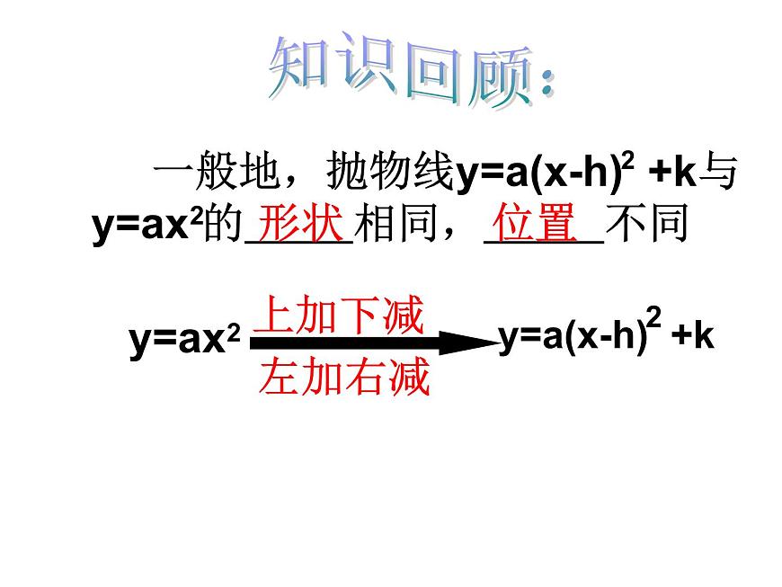 22.1.4.1《二次函數(shù)y=ax2+bx+c的圖象和性質(zhì)》PPT課件1-九年級(jí)上冊(cè)數(shù)學(xué)部編版第2頁(yè)